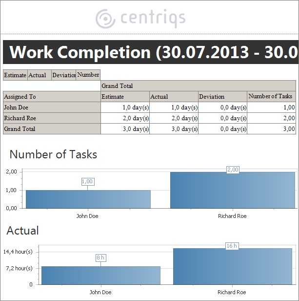 Task Completion Template from www.centriqs.com