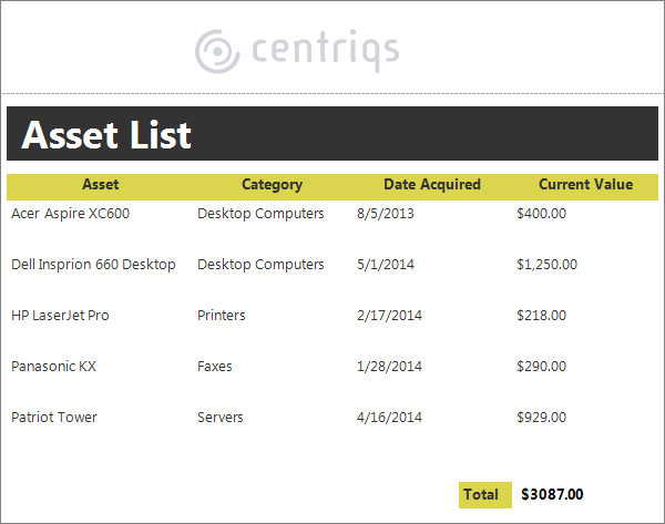 asset list report