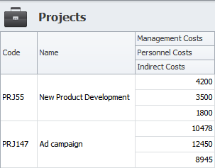 CRM Campaign Management