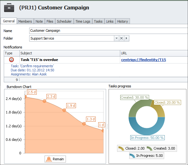 Customer Campaign and Project Management