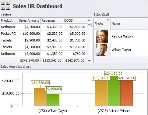 HR Information Dashboard