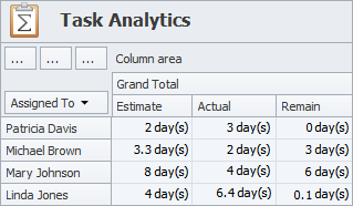 Monitor Task Performance