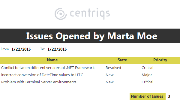 opened issues report