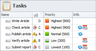 More Options for Prioritization and Recurrence