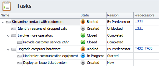 Project WBS in Task Scheduler Software