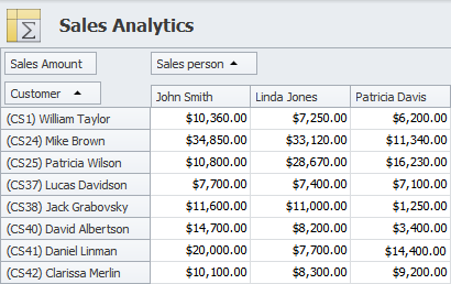 Report on Sales