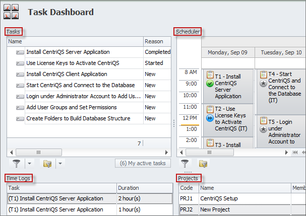 operational task dashboard