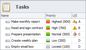 planning task priority