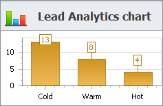 sales crm leads chart
