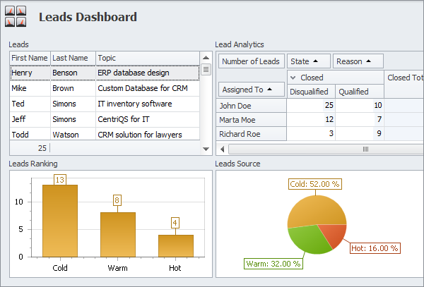 sales crm leads dashboard