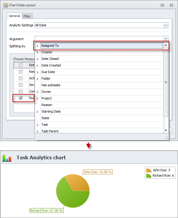 task analytics chart argument