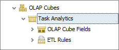 task analytics chart data source
