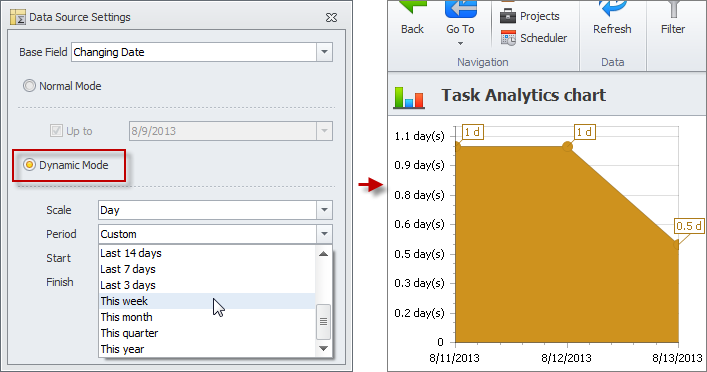 task analytics chart settings dynamic mode