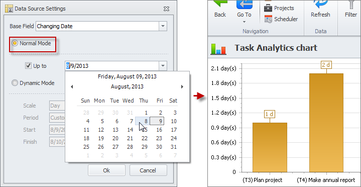 task analytics chart settings normal mode