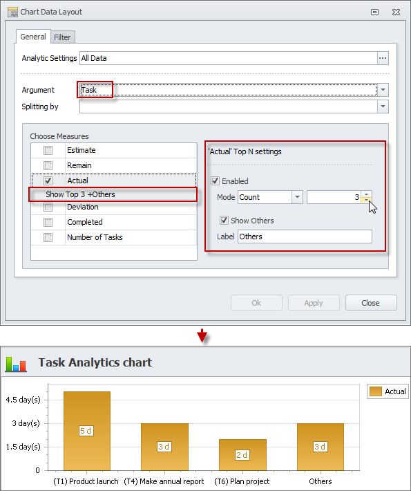 task analytics chart top-n