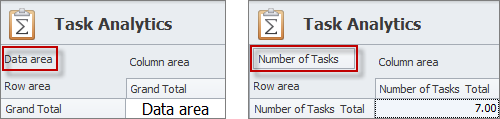 task analytics data area