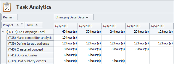 task analytics fields