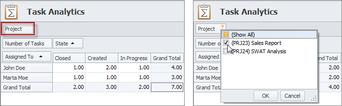 task analytics filtered area