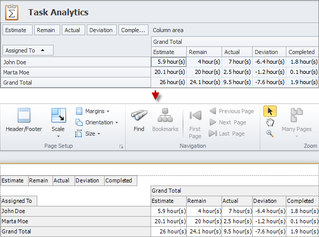 task analytics view printing exporting