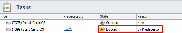 task dependency blocked by predecessor