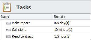 task remaining duration