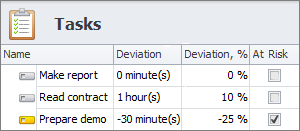 tracking task progress