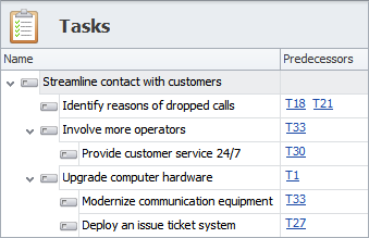 Task Dependency for Commercial Goals