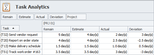 Time Logging in Basecamp Alternative